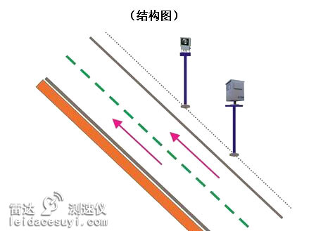 箱式固定機動車雷達測速儀機構圖